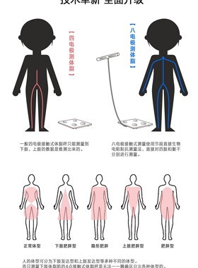 S7八电极智能体脂秤 家用体重秤 精准测脂肪秤 电子秤人体健康