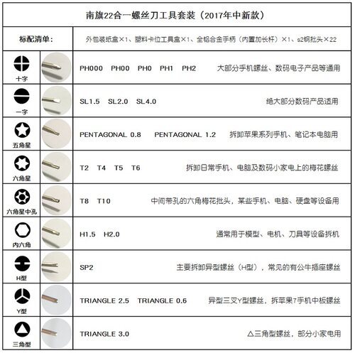 南旗进口S2钢螺丝刀套装手机笔记本电脑平板维修拆机工具22合1 - 图2
