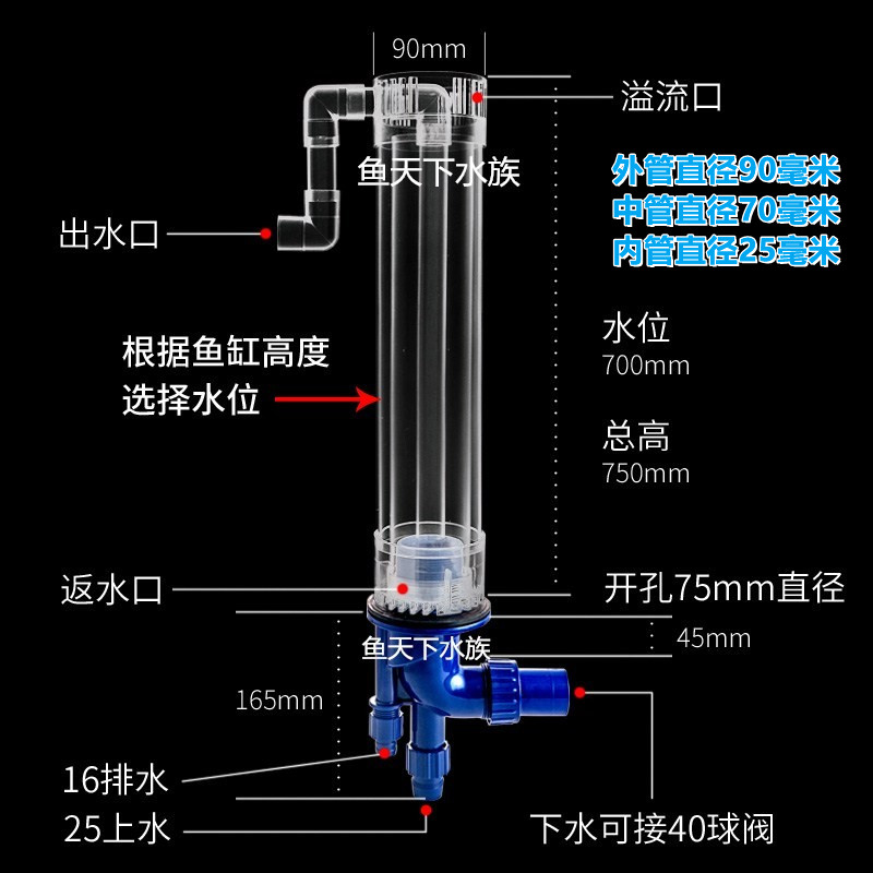 底滤鱼缸管件上下水四重溢流透明亚克力排水版三重溢流管四通溢流 - 图0