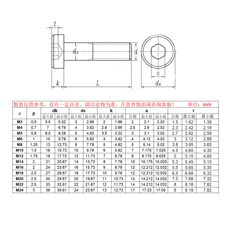 8.8级发黑薄头内六角螺丝钉 M3M4M5M6M8 矮平头扁头螺栓 DIN7984