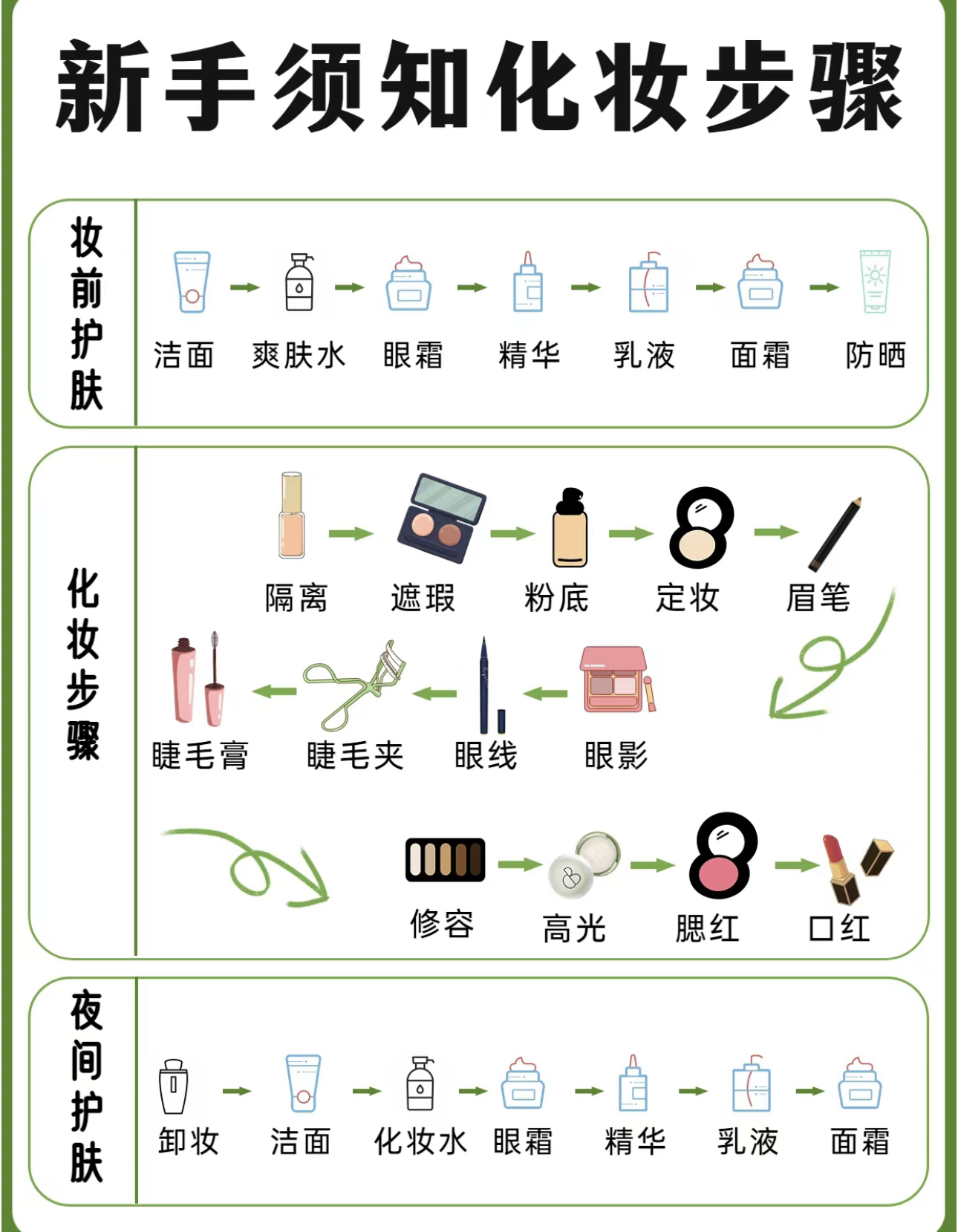 初学者新手全套化妆品大礼包美妆盲盒彩妆福袋口红眼影盘唇釉气垫