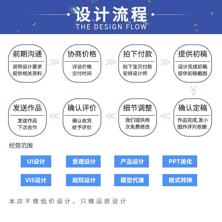 3D格式转换stp igs dwg prt sldprt su 3dm犀牛文件 obj 格式 - 图0