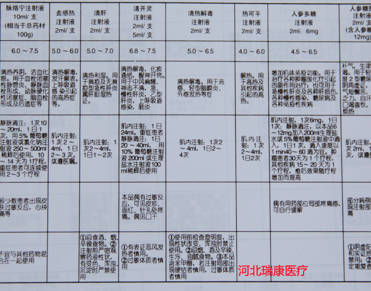 459种药物配伍禁忌表中西药注射剂输液反应自粘医用新版挂图临床-图1