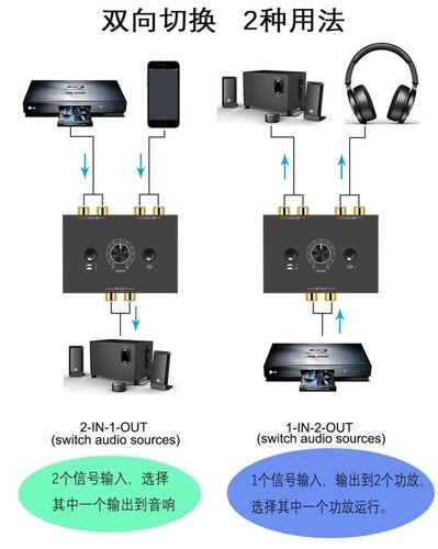 定制二进一出红白音频切换器无损音源转换开关分线器2进1出声音