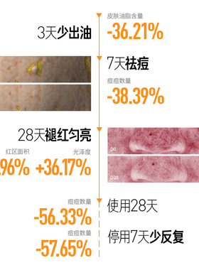 毕生之研五环次抛精华