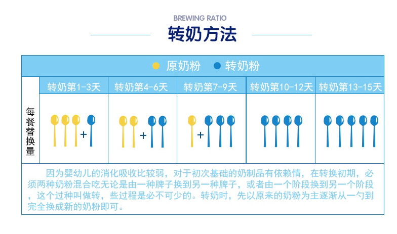 直邮德国原装Aptamil爱他美1段婴幼儿0-6个月一段宝宝奶粉800g - 图1