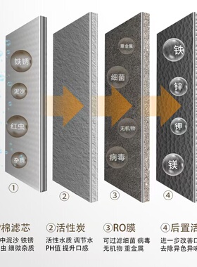 霖乐源适配奥克斯净水器滤芯