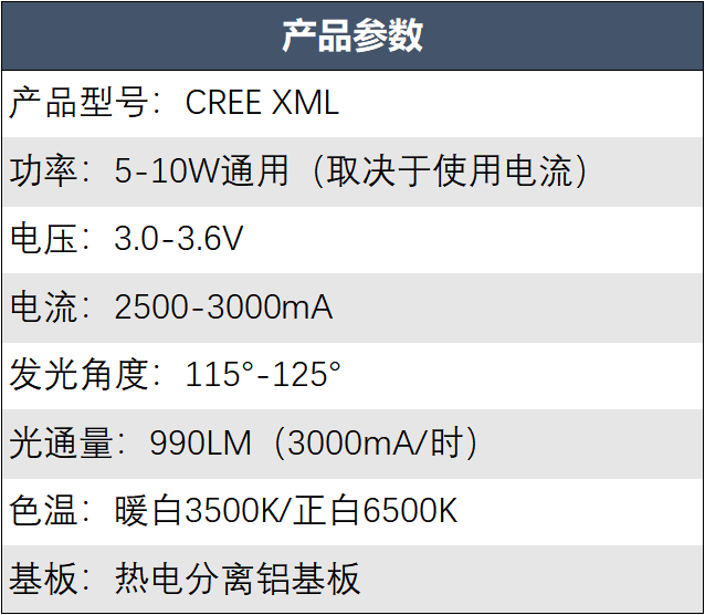 cree xml 10W白光LED强光手电筒灯珠 替代CREE T6 L2U2 5050灯珠 - 图1