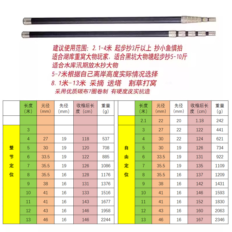 池耀大物抄网竿碳素伸缩杆巨物超硬加厚裸5/10米长粗打窝松塔套装-图0