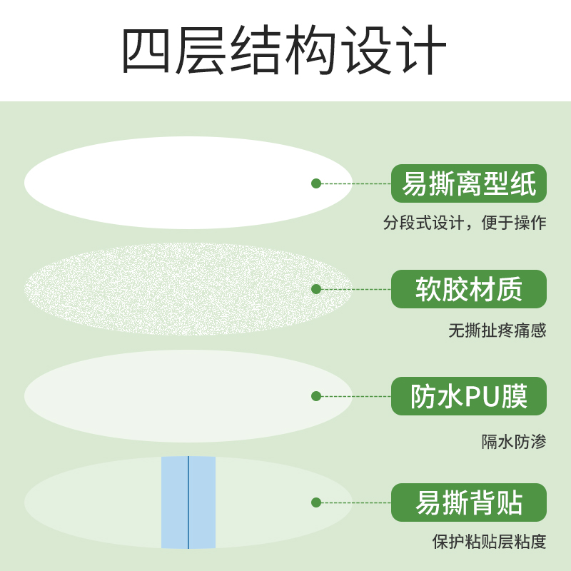 洗澡耳朵防水神器婴儿宝宝儿童头发游泳进水小孩保护贴套洞护耳罩-图2