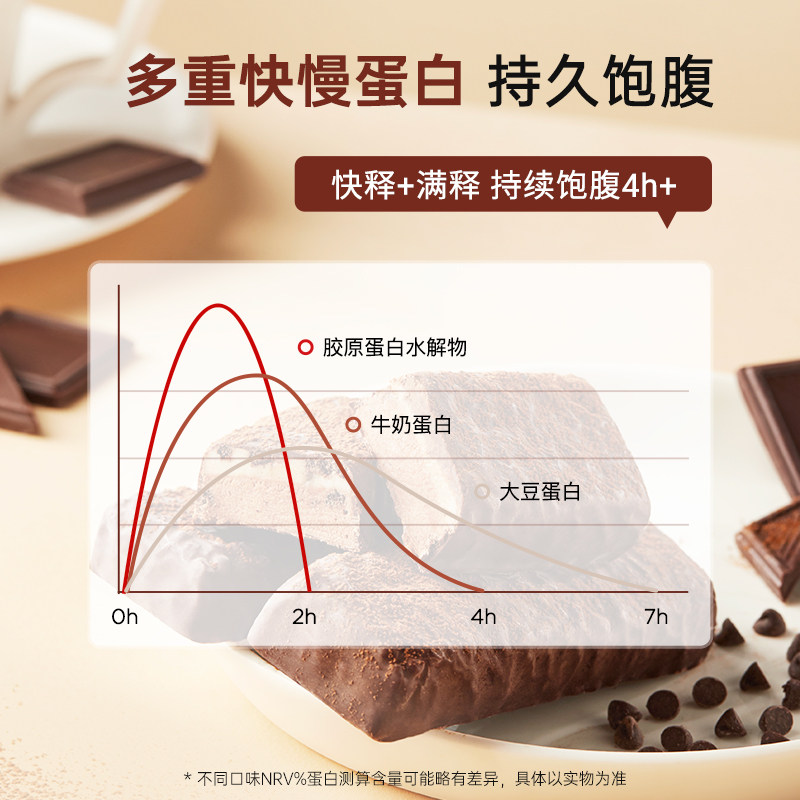 intico蛋白棒乳清蛋白能量棒无蔗糖生酮健身零食phd进口代餐饱腹