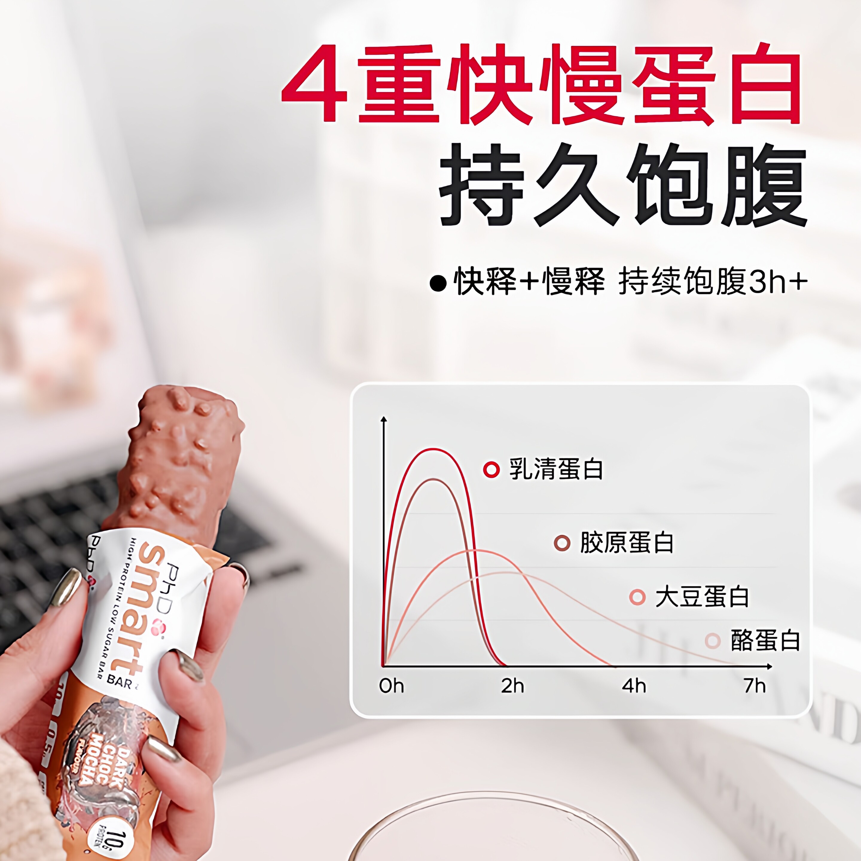 PhD迷你蛋白棒Mini饱腹代餐乳清能量棒生酮营养零食品轻卡无0蔗糖