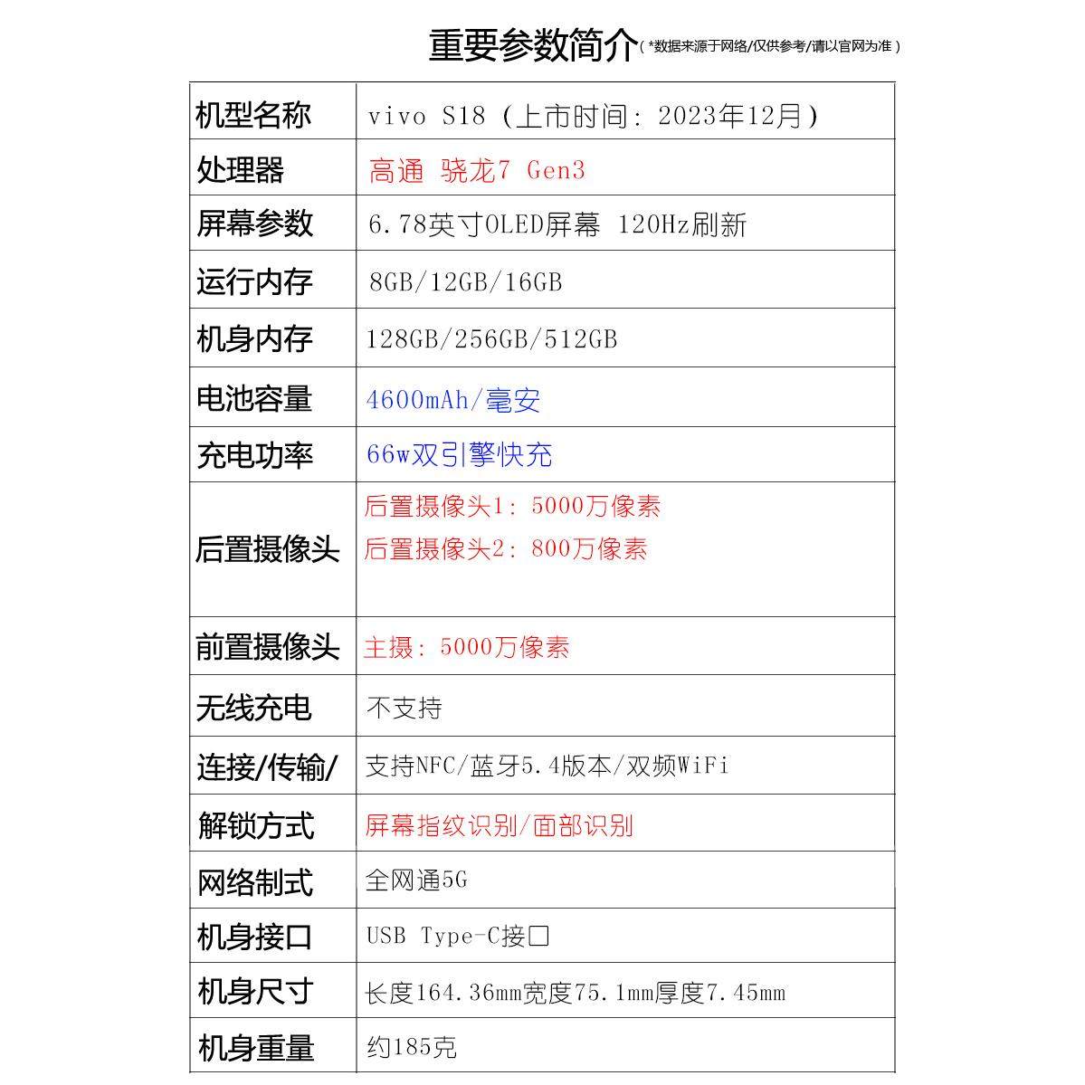vivo S18 支持NFC 光学防抖4K视频录制 80W超级快充 旗舰5G手机