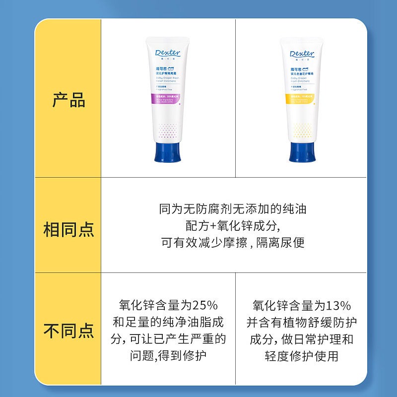 戴可思护臀膏新生婴儿屁屁霜金盏花油氧化锌宝宝专用防红pp护臀霜 - 图1