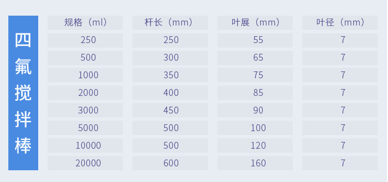 聚四氟乙烯塞19/24/29/34/40/50#四氟搅拌塞搅拌棒 桨 配三口烧瓶 - 图2