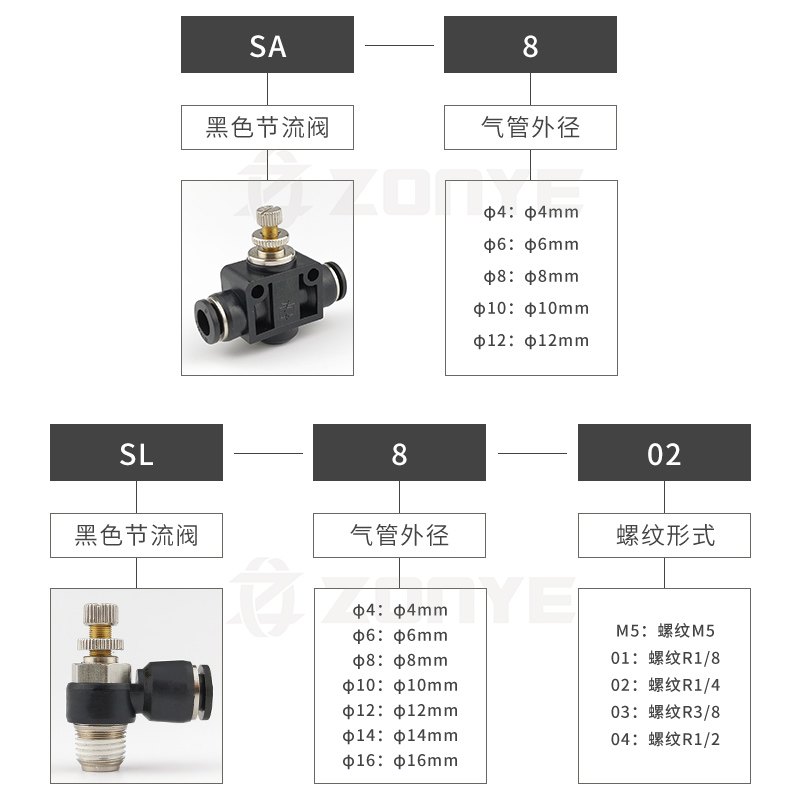 黑色气管接头调速气动单向管道气缸节流阀SA/SL4-M5/6-01/8-02/03 - 图0