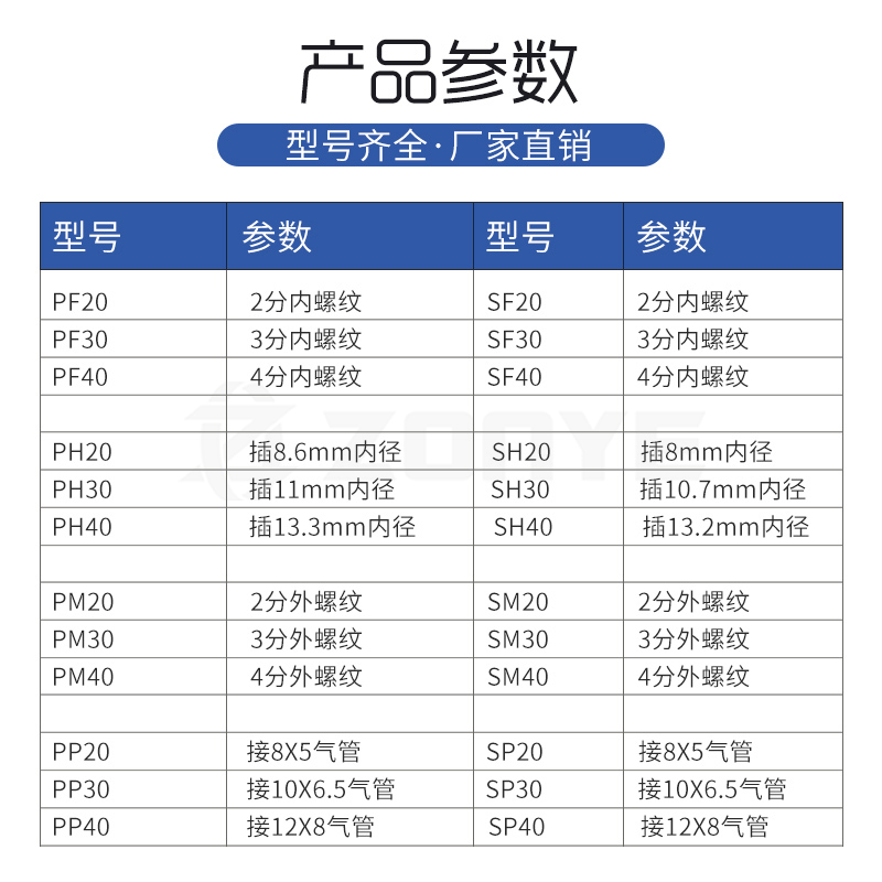 空压机气管PP10自锁C式气动快速接头SP20风管气动接头8mm快插接头