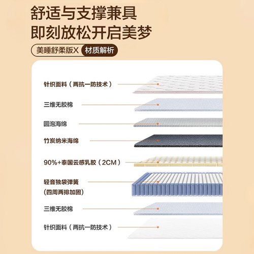 喜临门城市爱情泰国乳胶舒脊椰棕软硬两睡轻音独袋弹簧床垫大白垫-图2