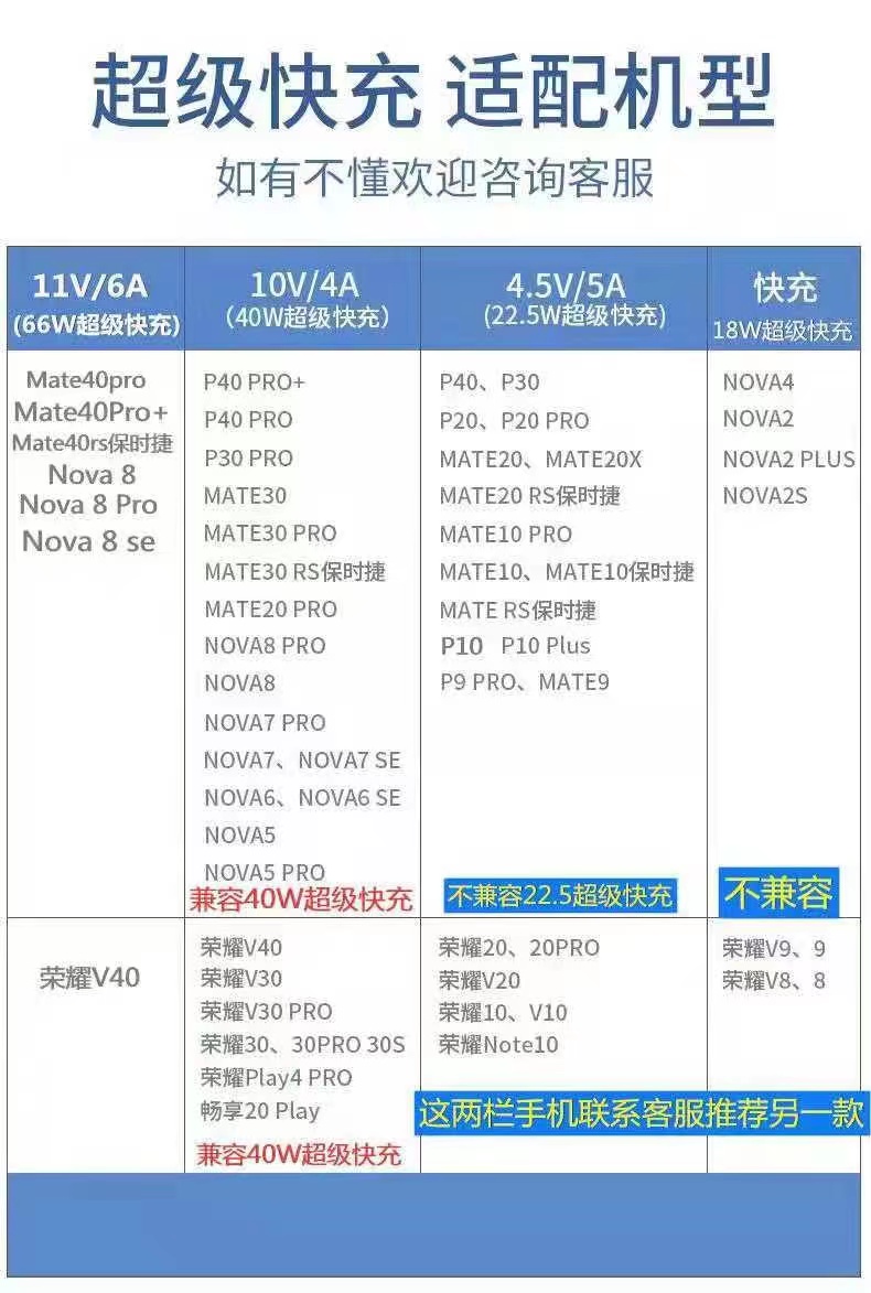 适用华为荣耀40W原装超级快充Mate30P30PRONOVA7V30/5A快充数据线 - 图0