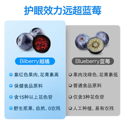 芬兰Hyllers有机巴西莓越橘蔓越莓针叶樱桃西芹甜菜根卡姆姜黄粉 - 图1