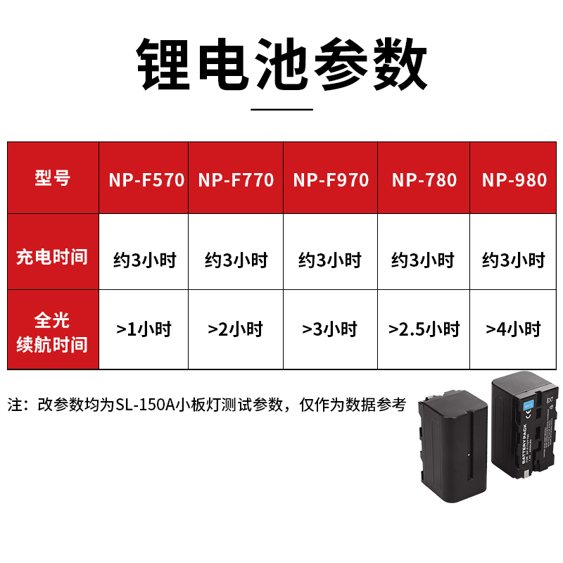 NiceFoto耐思锂电池npF550/F770/F970/F750/F950充电器适用于LED外拍摄影灯单反索尼电池 - 图0