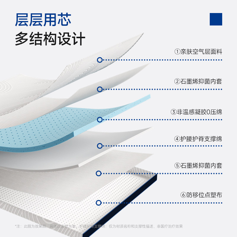 【开学季】梦百合学生床垫宿舍专用记忆棉榻榻米儿童家用垫上下床,淘宝优惠券,粉丝福利购,淘宝优惠卷