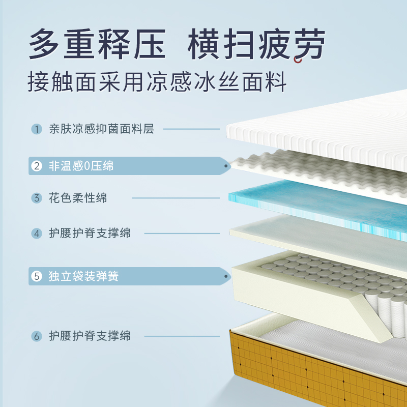 梦百合妙手为梦围棋零压床垫记忆棉席梦思独立弹簧护脊双人家用 - 图3