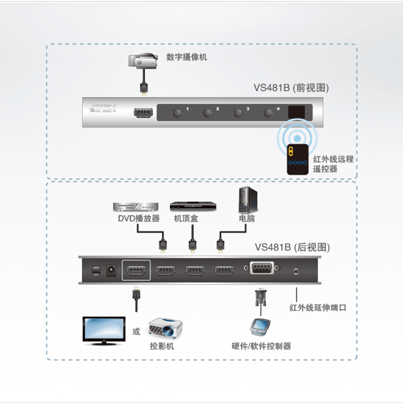 ATEN宏正 4进1出 4端口HDMI影音切换器 支持3D 4K*2K VS481B - 图2