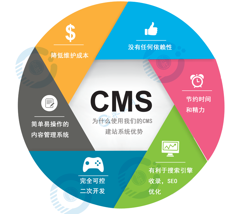 eyoucms模板 易忧cms模板 网站模板下载 CMS模板下载 模板代下 - 图0