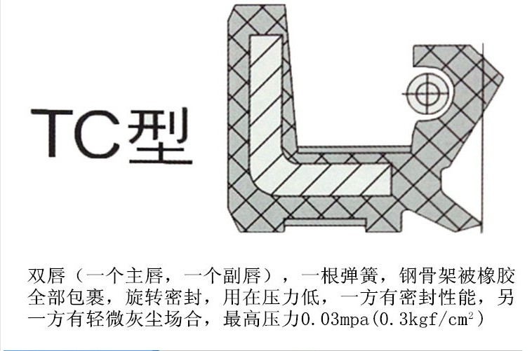 NQK进口品质骨架油封 TC/FB/TG240*280*15 / 18 /19/ 20耐油耐磨 - 图1