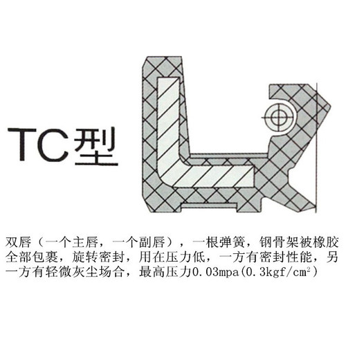 进口品质油封NQK骨架油封TC60*80*7/8/9/10/12/13 /62*80/62*93好 - 图1