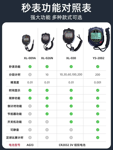 Секундомер для школьников для тренировок, электронный спидометр, таймер