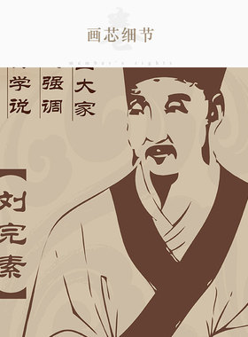 刘完素张从正李东垣朱丹溪画像
