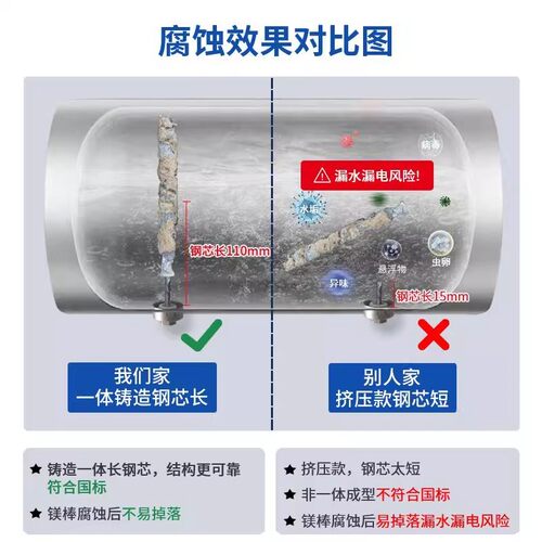 适用史密斯电热水器镁棒抗腐除垢棒40/50/60/80升阳极棒碳棒排污 - 图2