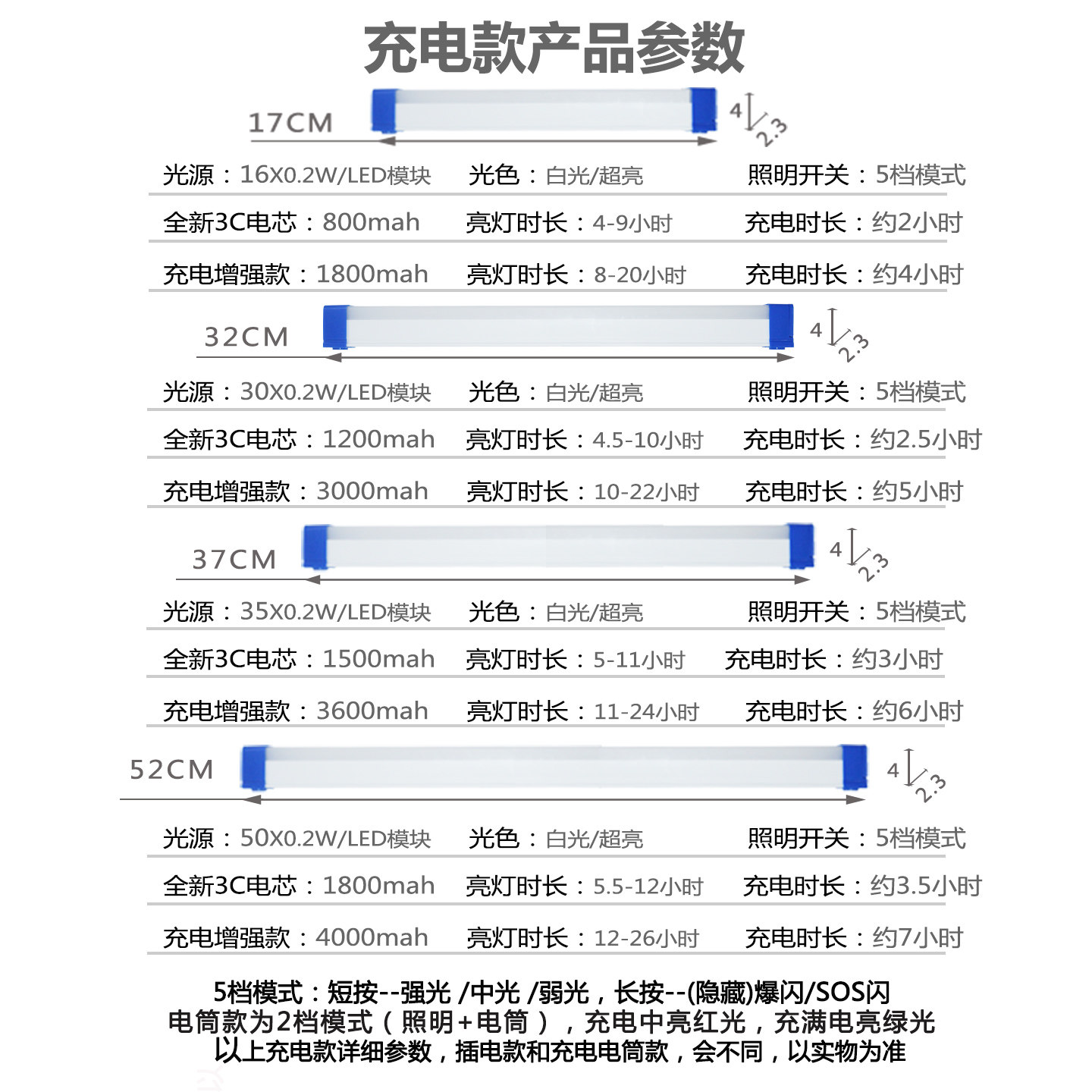 充电应急灯管LED长条灯USB夜市户外露营5V宿舍灯磁吸电筒灯管便携