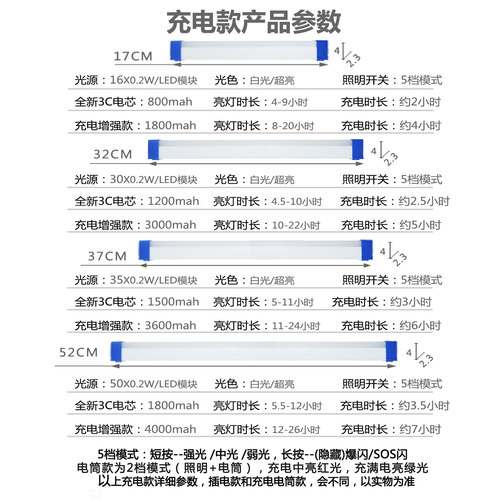 充电照明灯应急灯管LED长条灯USB夜市户外露营灯磁吸电筒车厢摆摊 - 图2