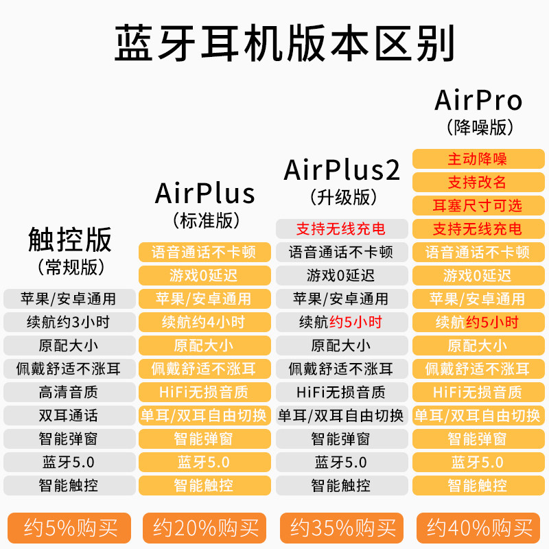 无线双耳单耳oppo华为vivo小米耳机 信购数码配件蓝牙耳机