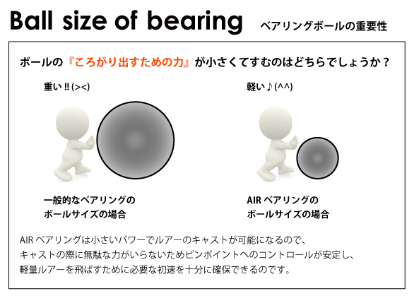 日本Hedgehog-studio 刺猬AIR BFS轴承 路亚水滴轮改装 微物抛投 - 图3