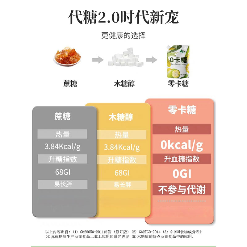 代糖500g赤藓糖醇零卡糖0卡糖食品烘培甜菊糖无糖优于木糖醇糖粉