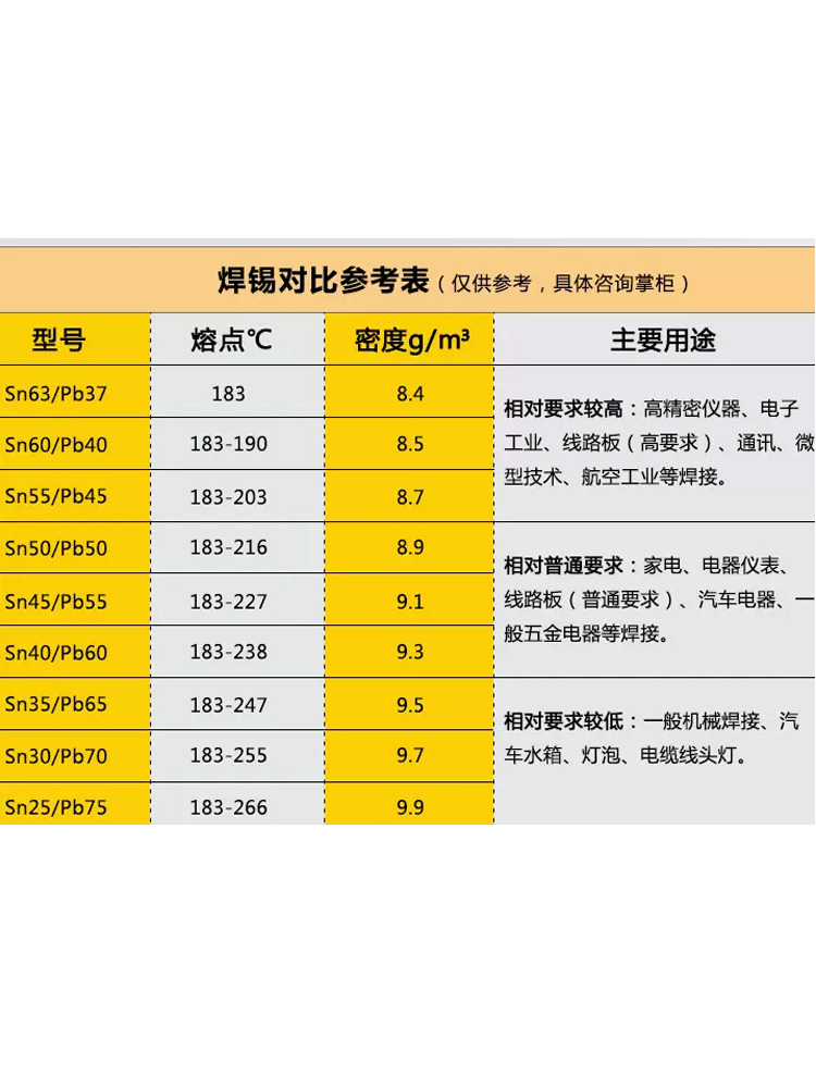 包邮无铅焊锡有铅云南焊锡条63AA足量500g/条低温焊锡棒电解焊锡-图2