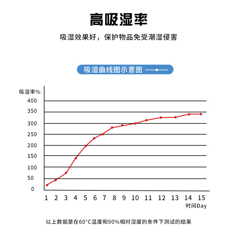 200克g氯化钙防潮剂 家电服装鞋帽电子仪器防霉工业干燥剂,淘宝优惠券,粉丝福利购,淘宝优惠卷