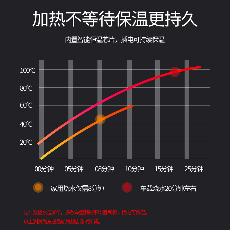 车载加热水杯车家两用烧水杯12V车用烧水壶电热水杯24V旅行热水器-图1