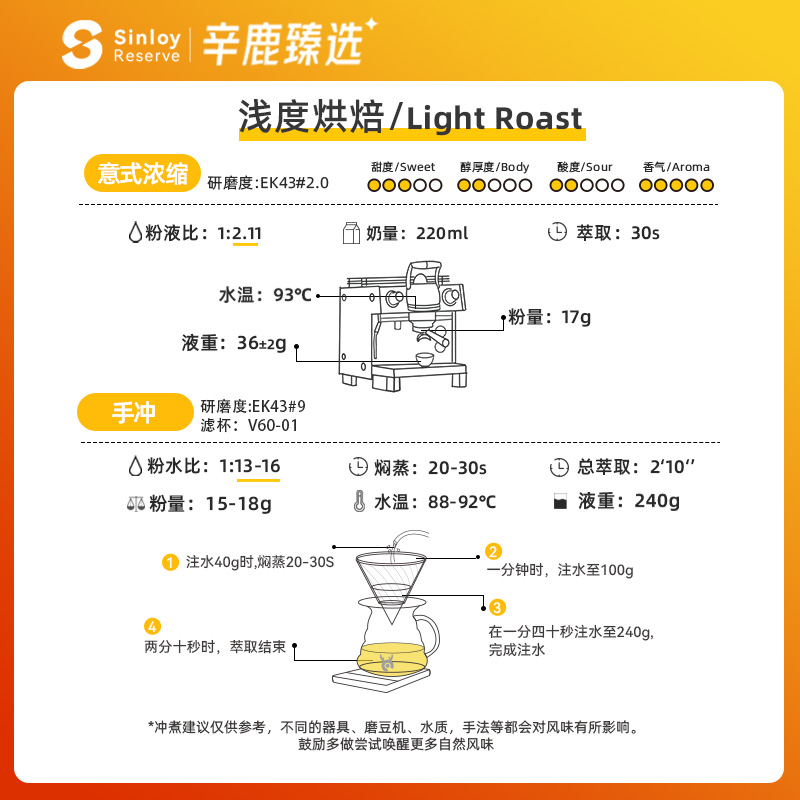 Sinloy辛鹿臻选花魁SOE埃塞俄比亚日晒G1精品单品咖啡豆250g/500g