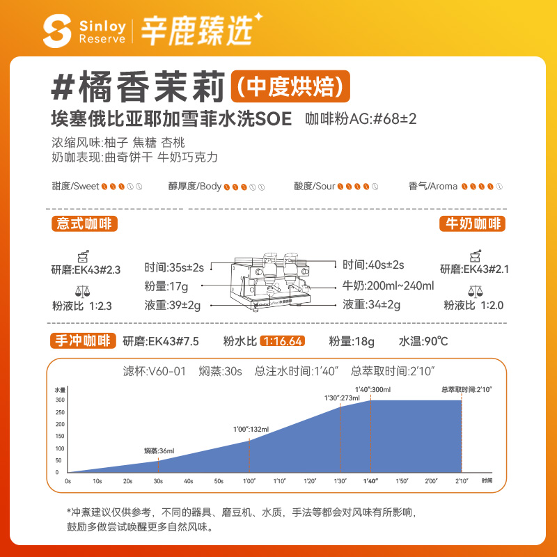 Sinloy/辛鹿臻选 埃塞俄比亚耶加雪菲G1 SOE精品意式咖啡豆500g - 图1