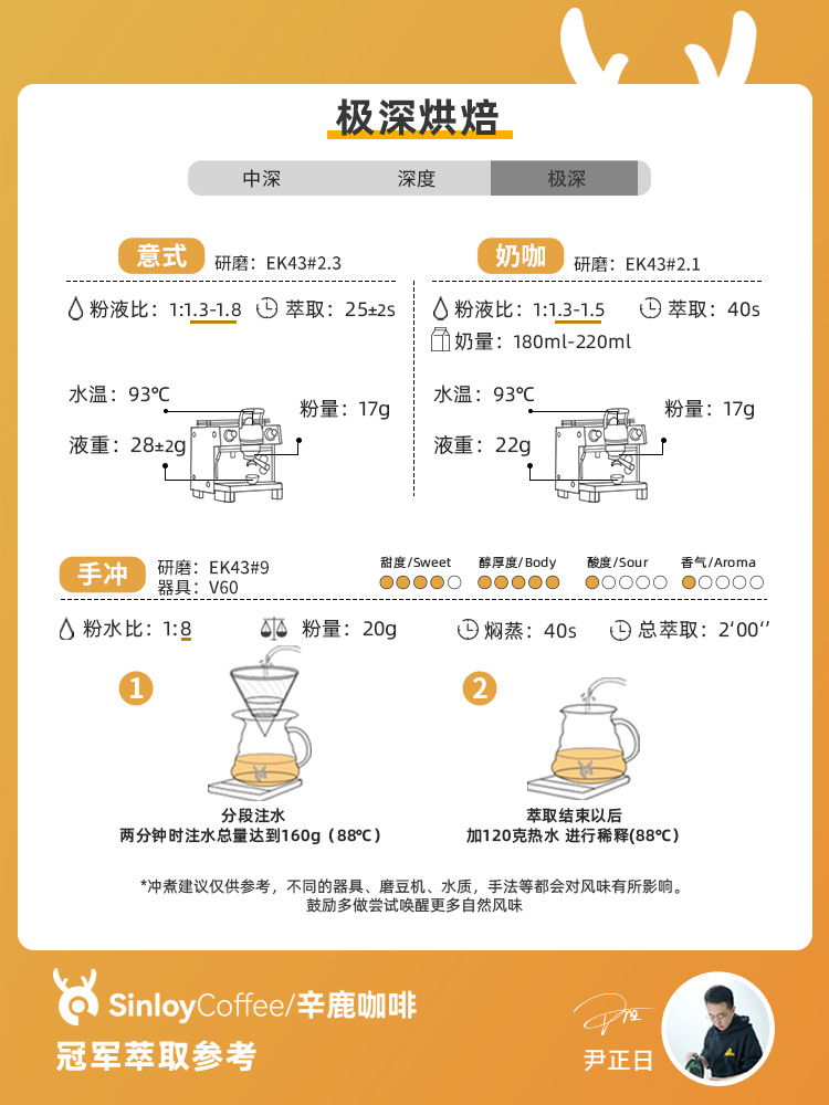 SINLOY 意式极深烘焙 炭烧风味云南咖啡豆 低酸可现磨咖啡粉 500g - 图0