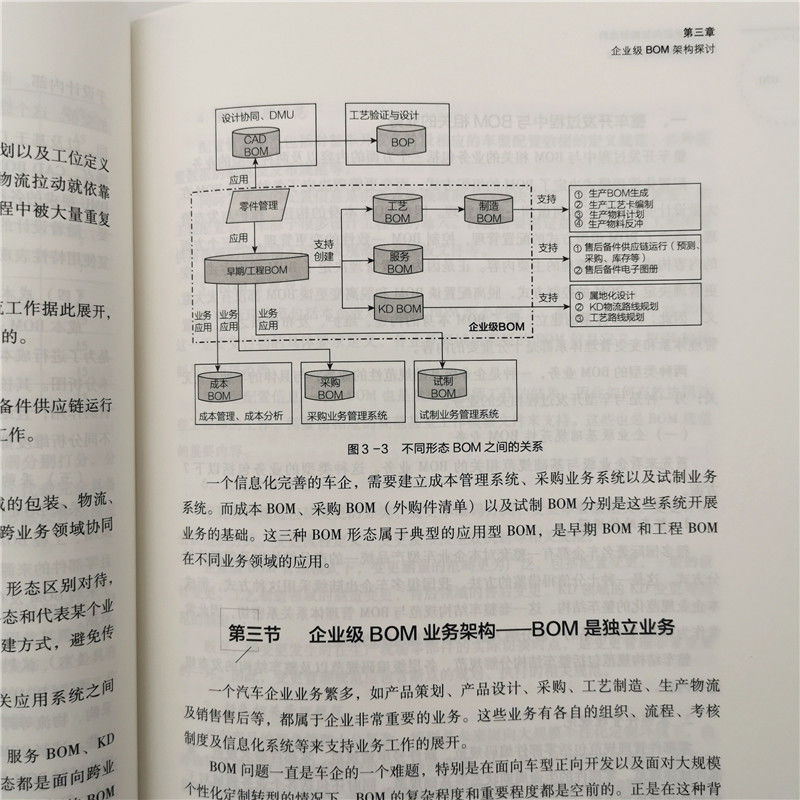 汽车行业面向智能制造的BOM物料管理黄振旗汽车物料企业 BOM企业管理管理清单零部件清单-图2