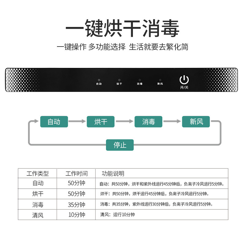  一品康餐具消毒机