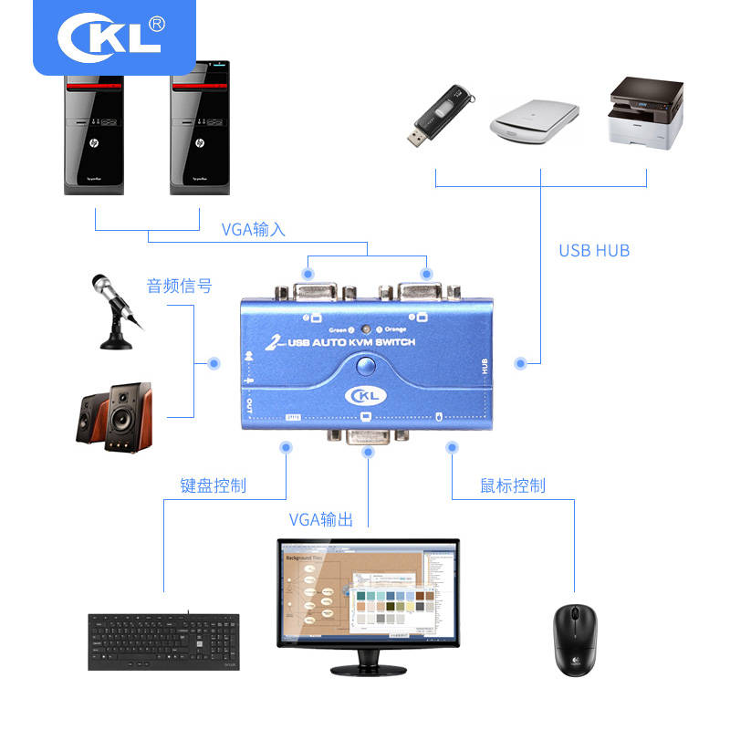 KVM切换器 2口USB自动2进1出音频切换器 电脑切换器Hub CKL-72UA - 图1