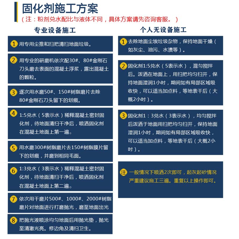 毅固特混凝土水泥固化剂地坪硬化剂密封防起灰起砂地面耐压磨粉剂-图2