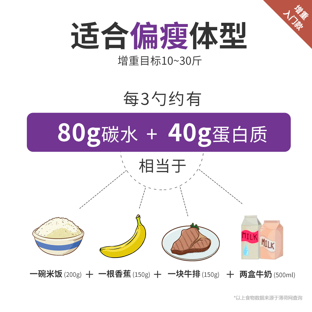 卓叔增重【7磅送3礼】肌肉科技Muscletech蛋白增肌粉瘦人增肥健身 - 图0